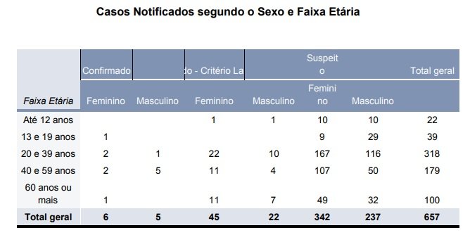 Foto 0